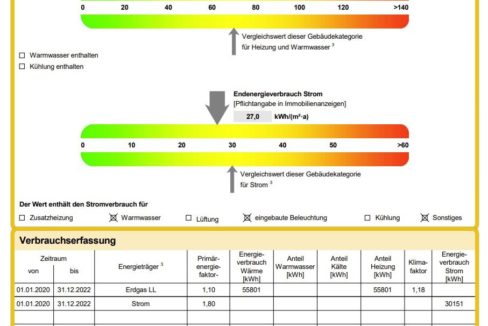 Energieausweisdaten