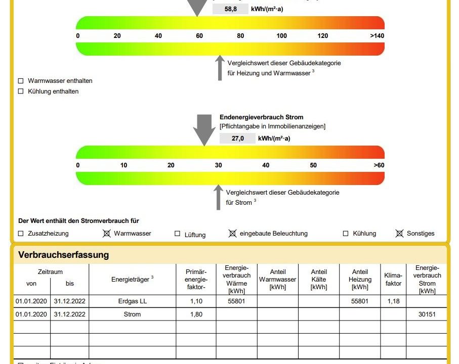 Energieausweisdaten